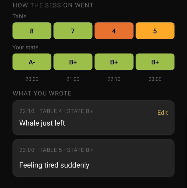A finished session: table quality and how you were playing, rated at 20:00, 21:00, 22:10 and 23:00, with the notes written at the table underneath.